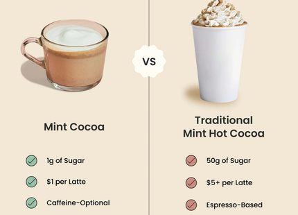 Blume - Superfood Latte, mélange menthe-cacao | 125 g