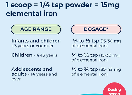 BioSyent - Feramax Water Soluble Polydextrose-Iron Complex | 83 g