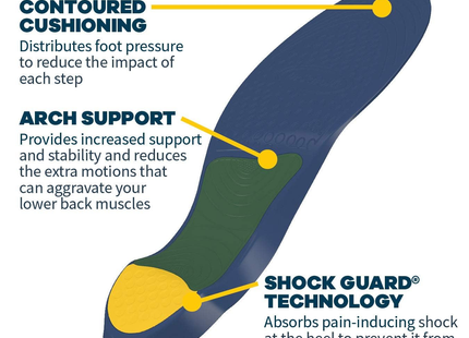 Dr. Scholl's - Orthotics for Lower Back Pain