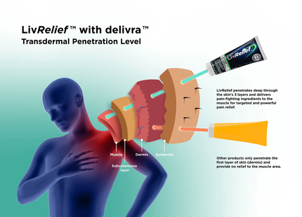 LivRelief - Extra Strength Chronic Angry Pain Relief Cream | 100 g