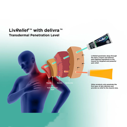 LivRelief - Extra Strength Chronic Angry Pain Relief Cream | 100 g