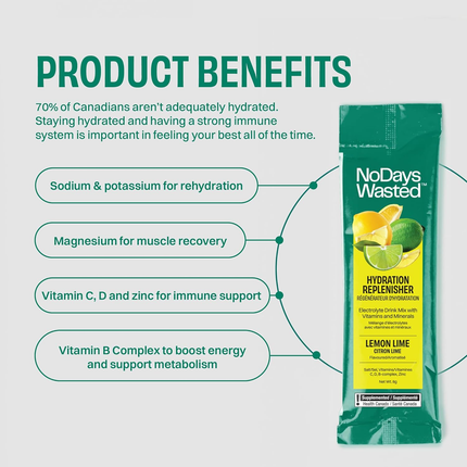 No Days Wasted - Hydration Replenisher, Lemon Lime | 15 Packets