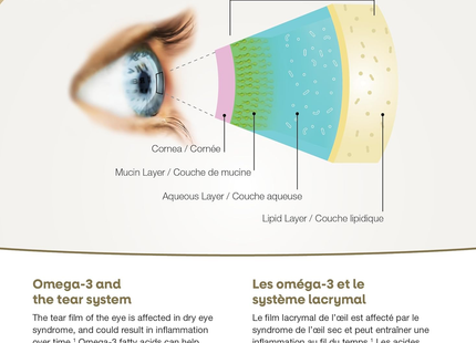 Nature's Way - NutraSea Dry Eye Targeted Omega-3, Citrus | 200 mL