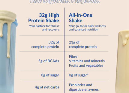 goodprotein - High Protein Plant-Based Shake, French Vanilla | 470 g