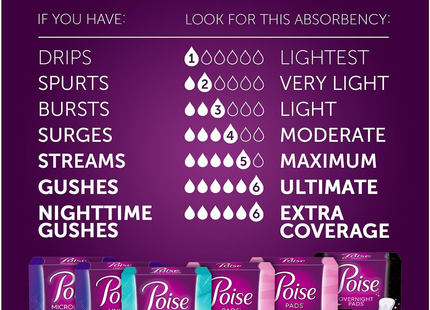 Poise - Serviettes pour incontinence - Absorption modérée - Longue longueur | 54 tampons