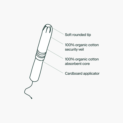 Iris + Arlo - Tampons en coton biologique avec applicateur, format régulier | 16 tampons