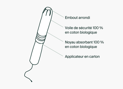 Iris + Arlo - Organic Cotton Applicator Tampons, Regular |  16 Tampons