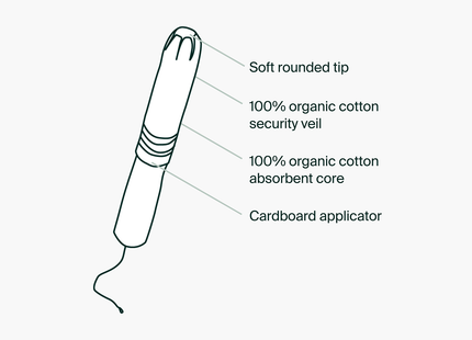 Iris + Arlo - Organic Cotton Applicator Tampons, Super |  14 Tampons