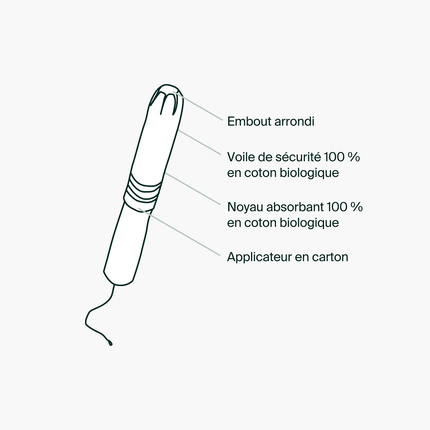 Iris + Arlo - Tampons applicateurs en coton biologique, Super | 14 tampons