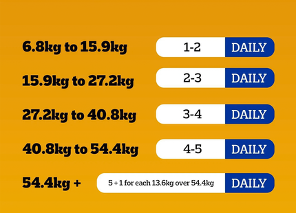 Pedigree - MarroBone Dog Biscuits with Tasty Bone Marrow - Beef | 737 g