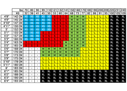 Sizing Chart